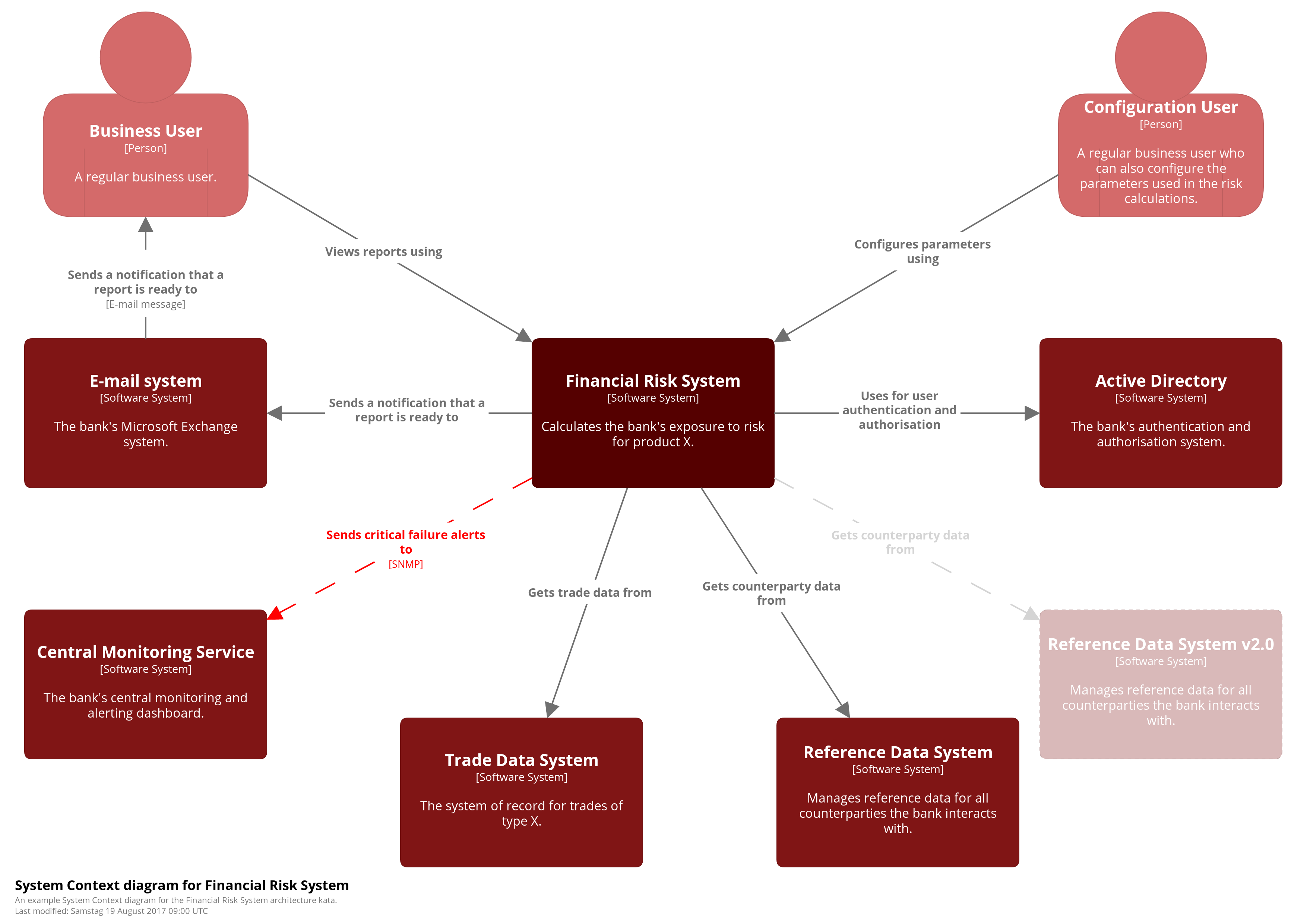 C4 Context Diagram